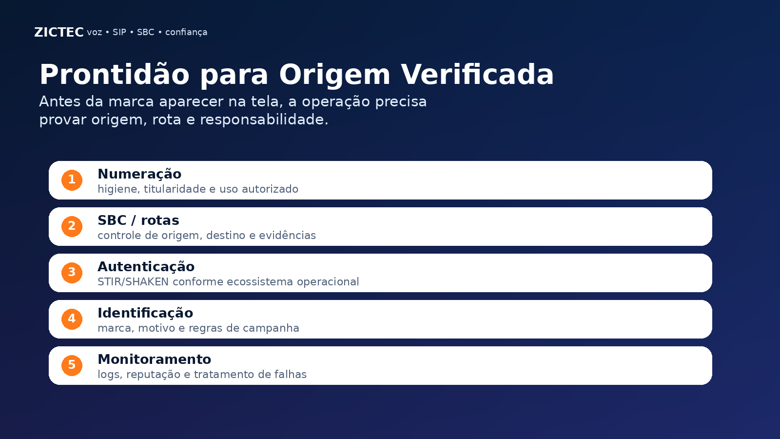 Checklist de prontidão para Origem Verificada