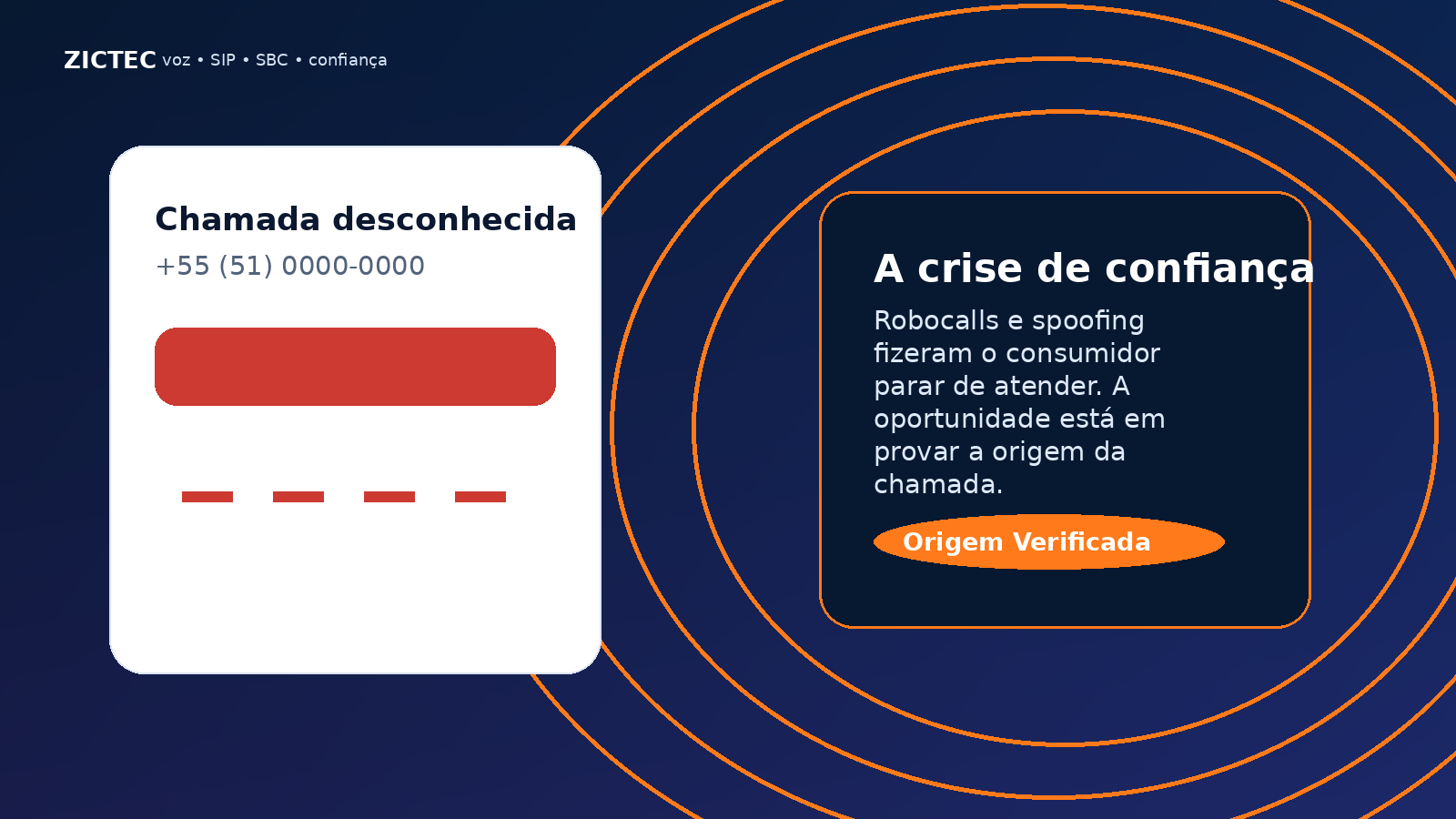 Artigo sobre robocalls, spoofing e Origem Verificada