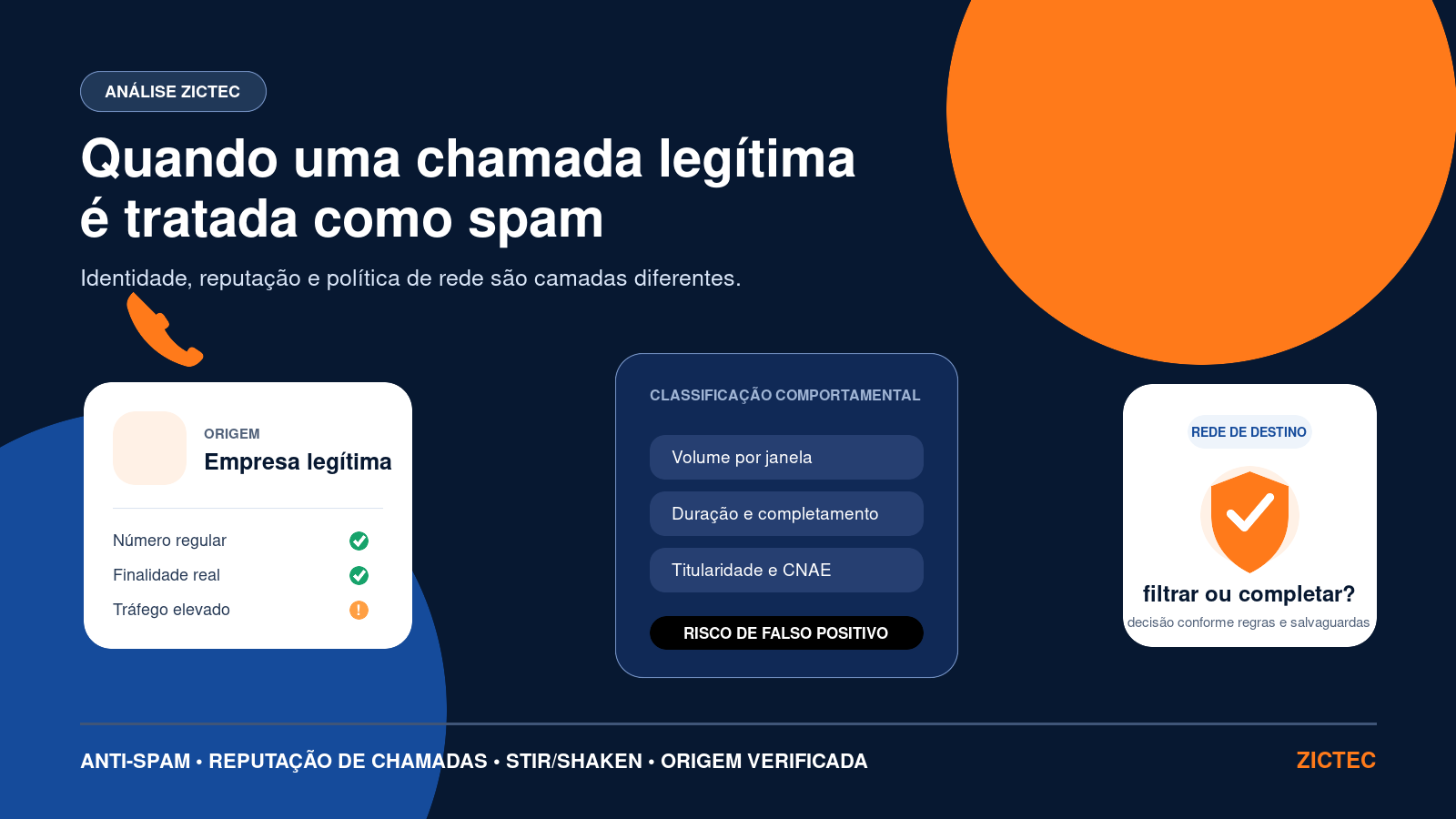 Artigo sobre o Vivo Anti Spam e bloqueios indevidos