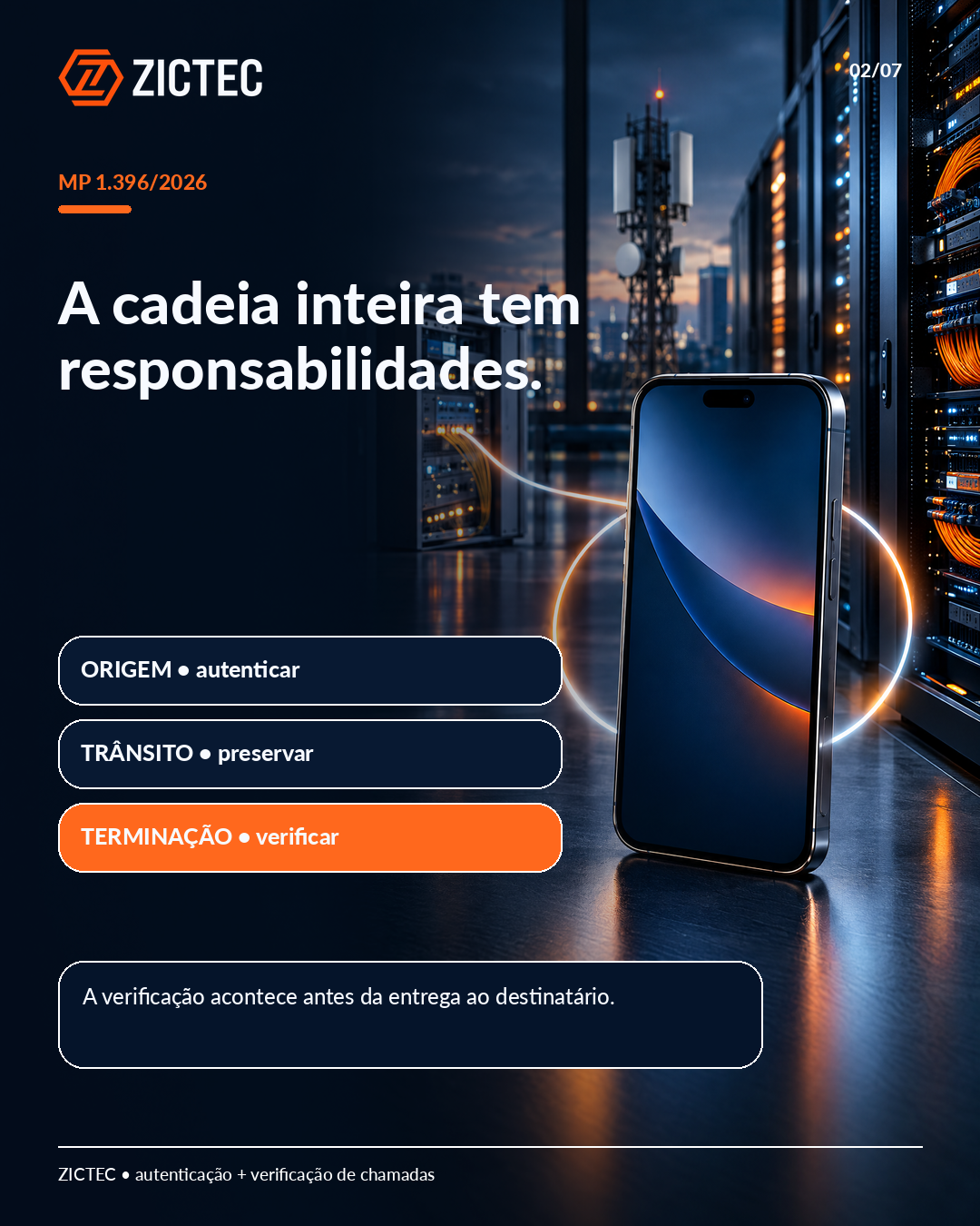Cadeia de autenticação entre origem, trânsito e terminação